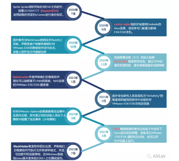 �����������vSphere�������ʱ����.png