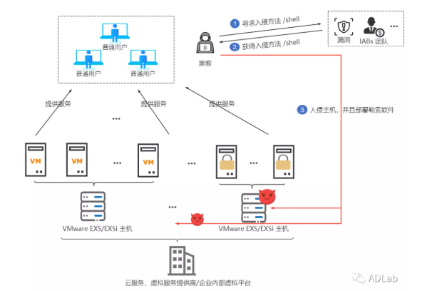 ���vSphere����ƽ̨��������������.png