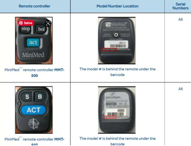 ����Medtronic�ȵ��رõ��������򱣴����ٻ�.png