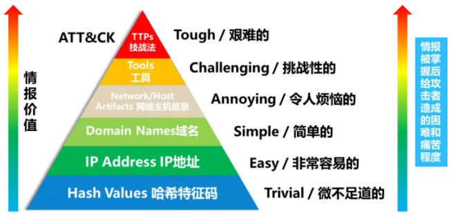ATT&CK���������в�鱨��ʵ��.png