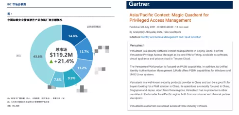 IDCºÍGartner.png IDCºÍGartner.png