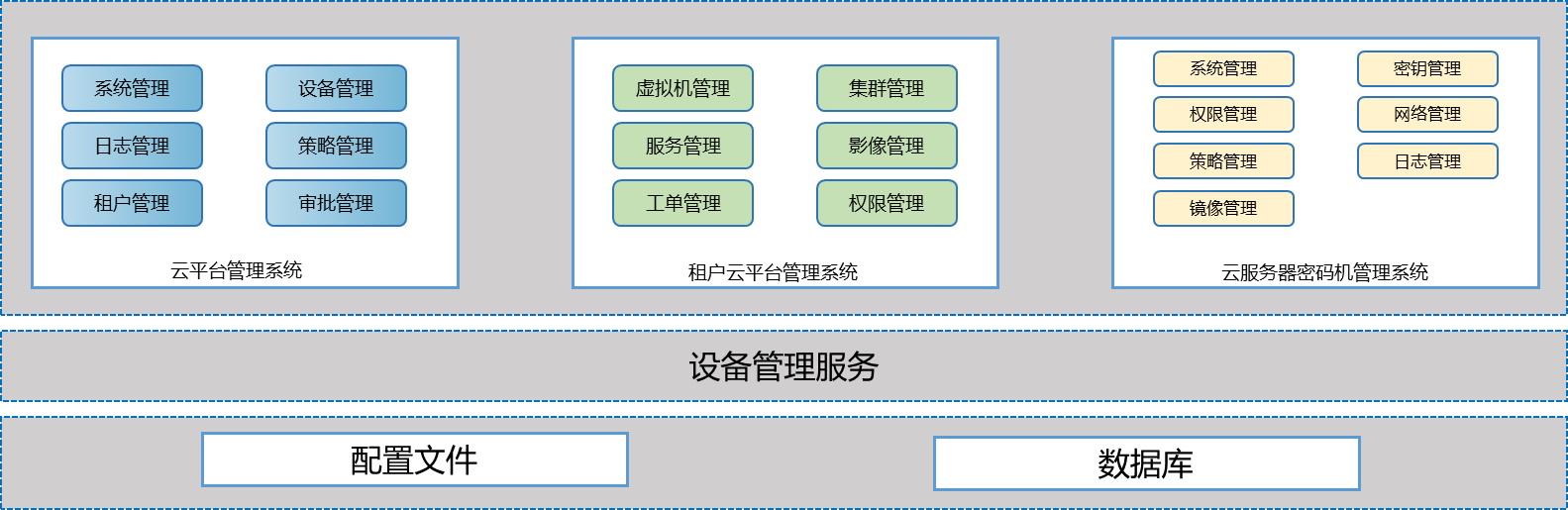 ÔÆ·þÎñÃÜÂë»ú¹¦Ð§¼Ü¹¹Í¼.png ÔÆ·þÎñÃÜÂë»ú¹¦Ð§¼Ü¹¹Í¼.png